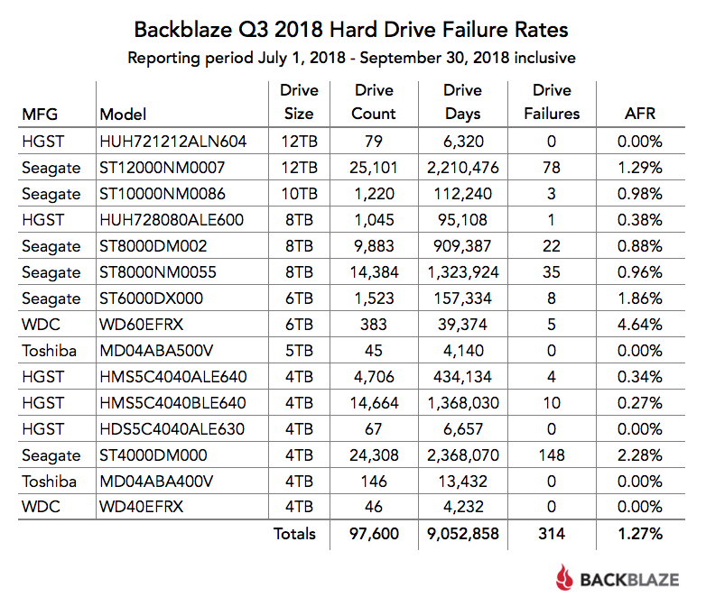 Hard Disk Storage Capacity Chart