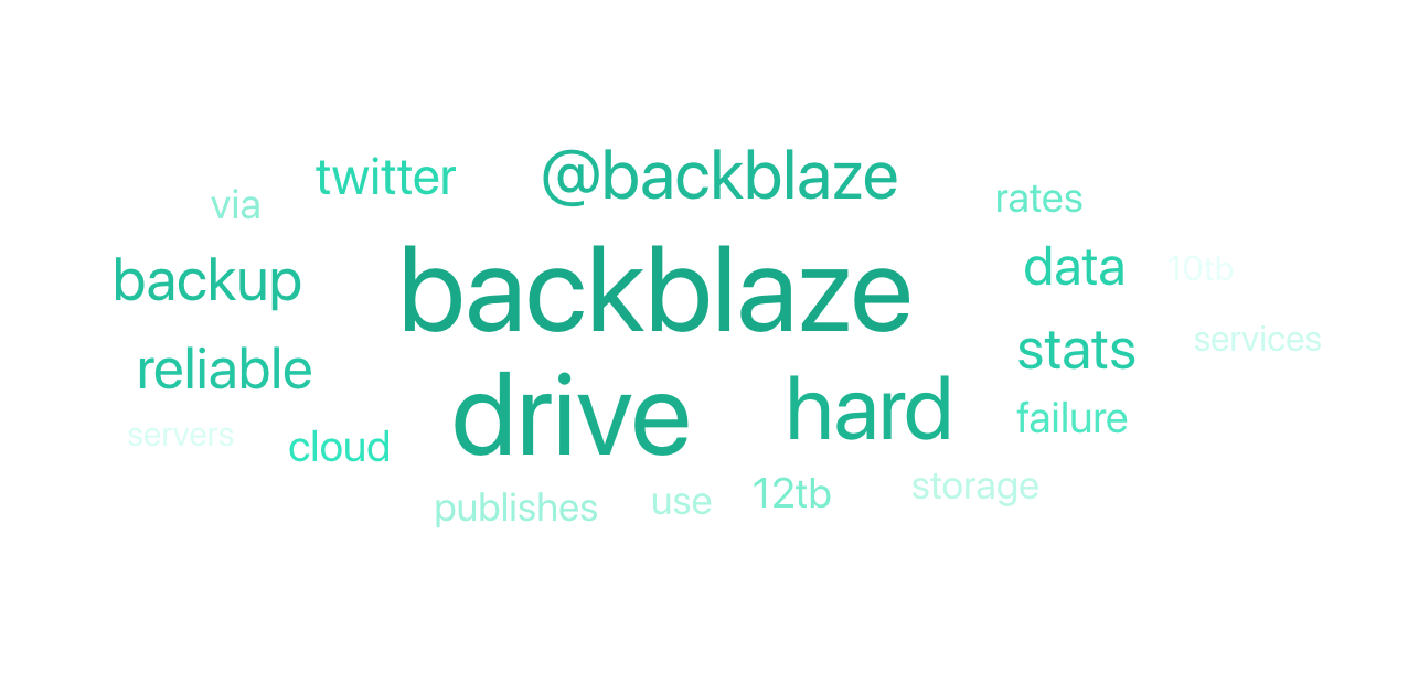 Hard drive stats word cloud