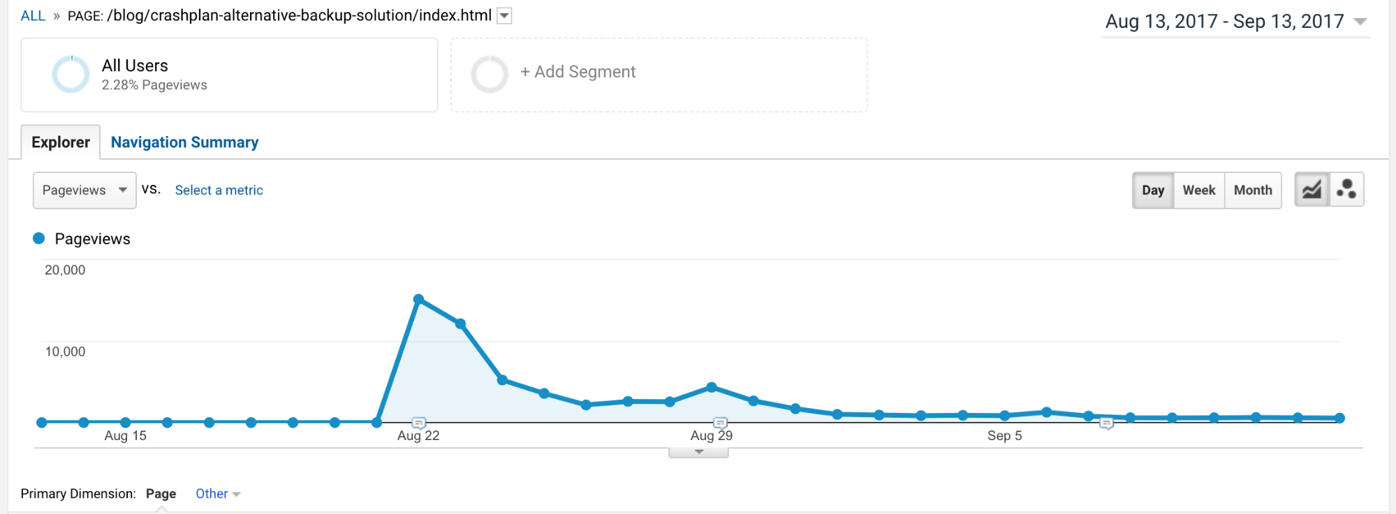 Making Lemonade The Importance Of Social Media And Community Internet Technology News - app for roblox users by tu dong nguyen