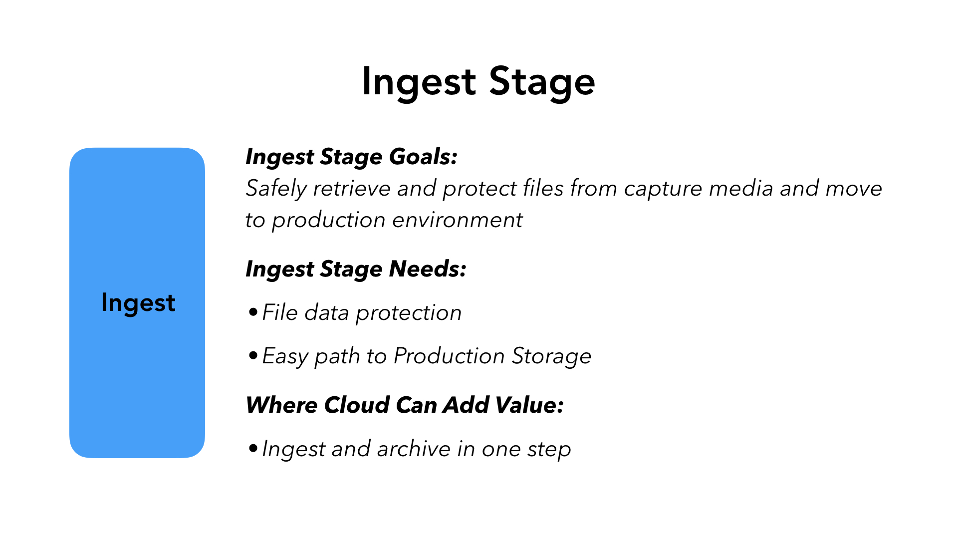 Ingest Stage - Ingest Stage Goals: Safely retrieve and protect files from capture media and move to production environment. Ingest Stage Needs: File data protection - Easy path to Production Storage. Where Cloud Can Add Value: Ingest and archive in one step