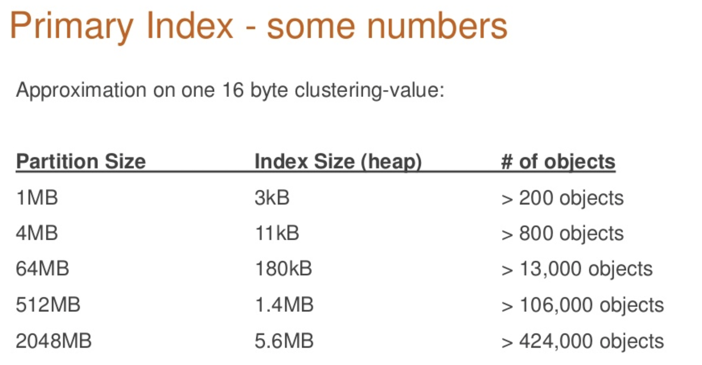 IndexInfo numbers from Robert Stupp