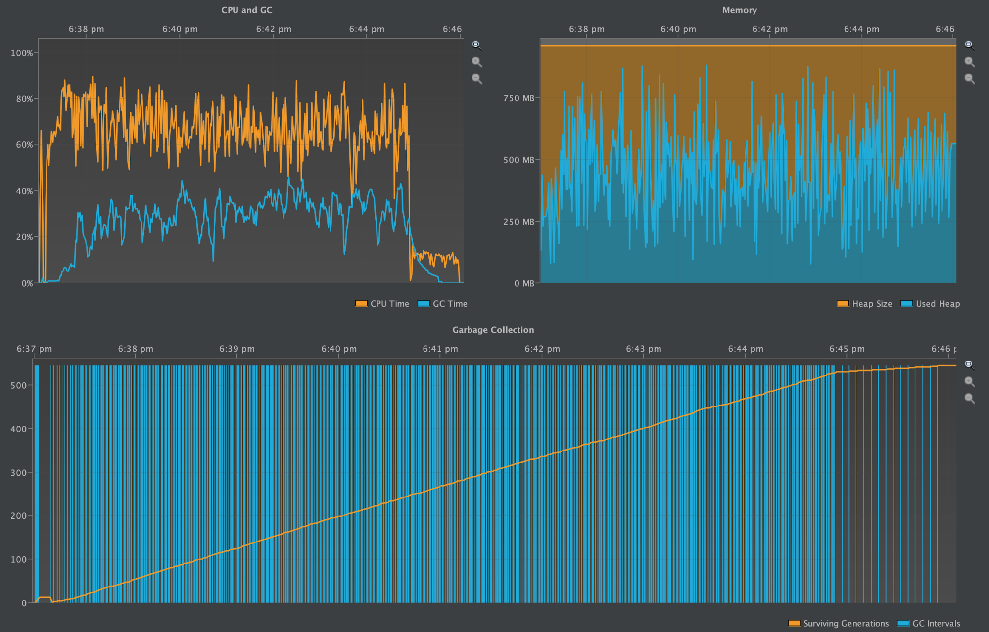 screenshot of Cassandra 2.2.13 Heap profiled during tlp-stress and major compaction