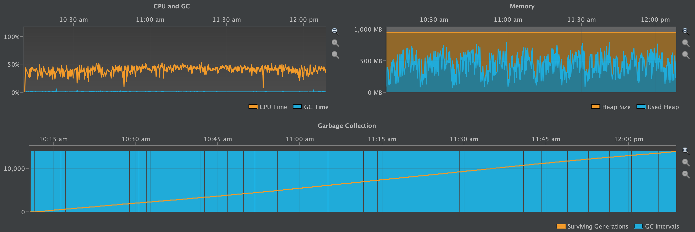 screenshot of Cassandra 3.11.3 read functions