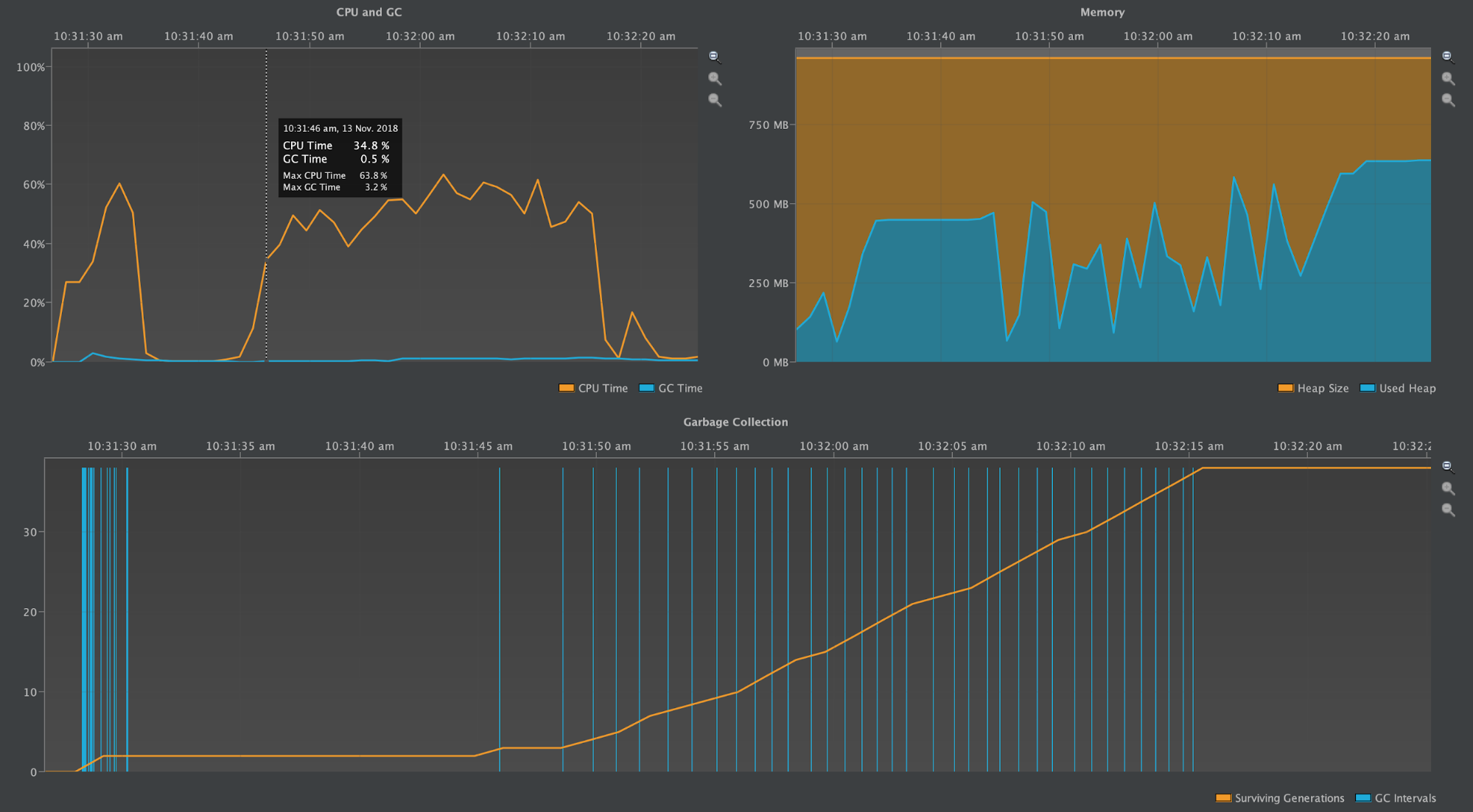 screenshot of Cassandra 3.11.3 Heap profiled during tlp-stress and major compaction