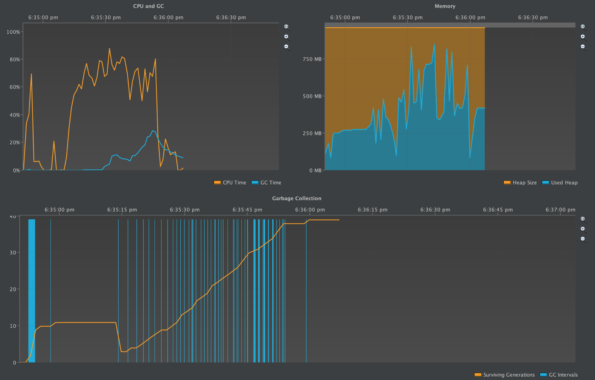 screenshot of Cassandra 2.2 Heap profiled during tlp-stress and major compaction