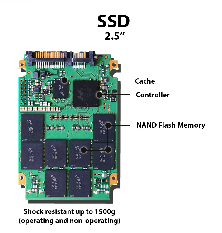 SSD internals