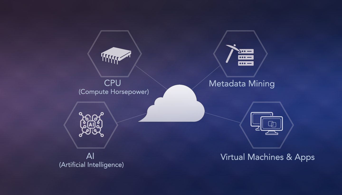 CPU + Metadata Mining + Virtual Machines & Apps + AI in the cloud