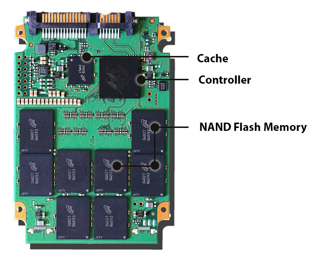 Ssd Reliability Chart