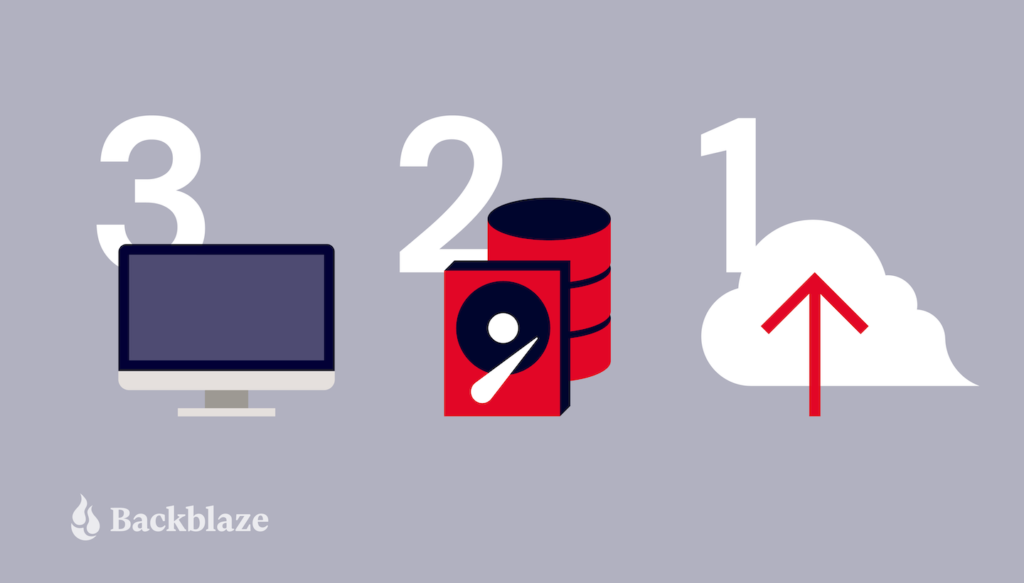 Backup Strategies Why the 321 Backup Strategy is the Best