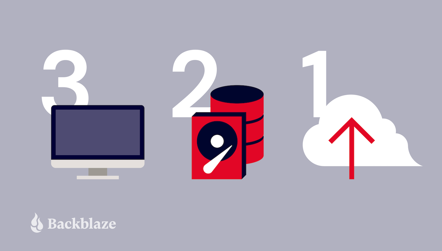 bb-bh-3-2-1-Backup-Best-Practices-Using-the-Cloud.png