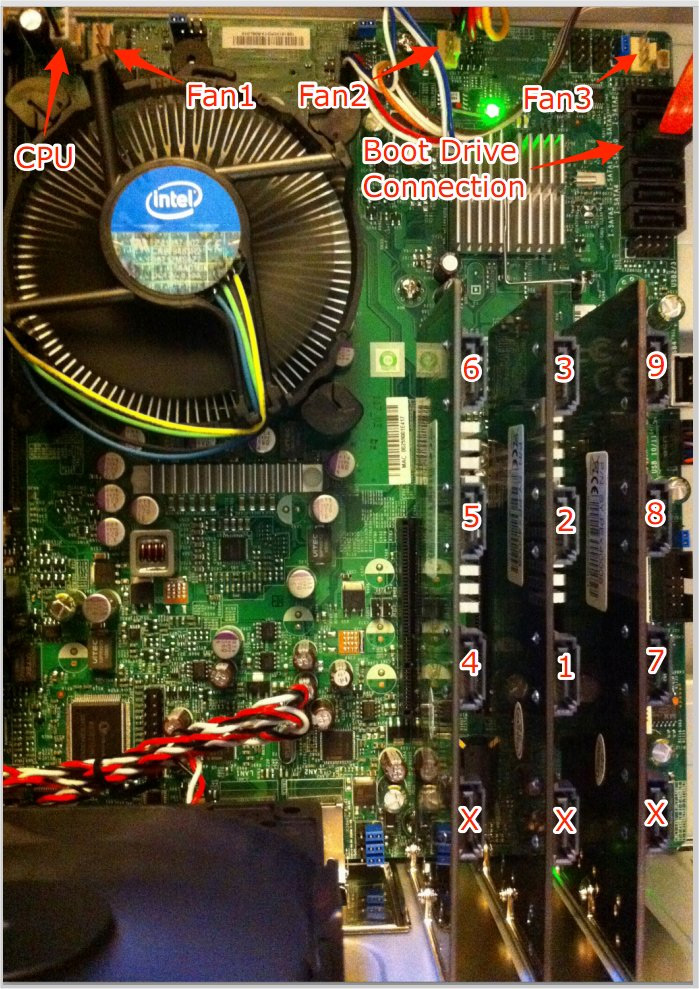 Photo of Storage Server Motherboard