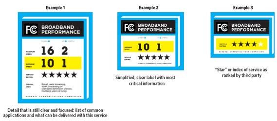 Broadband Performance Label