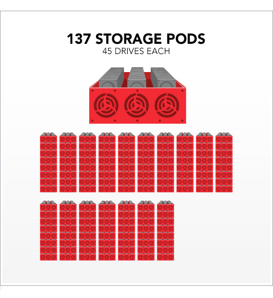 10-petabytes-storage-pods