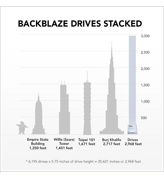 10 Petabytes Visualized