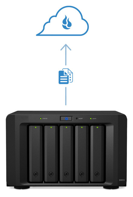 NAS to the cloud