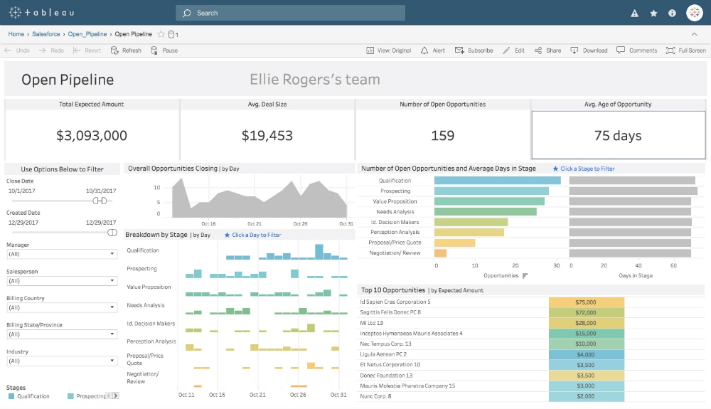 Salesforce Tableau