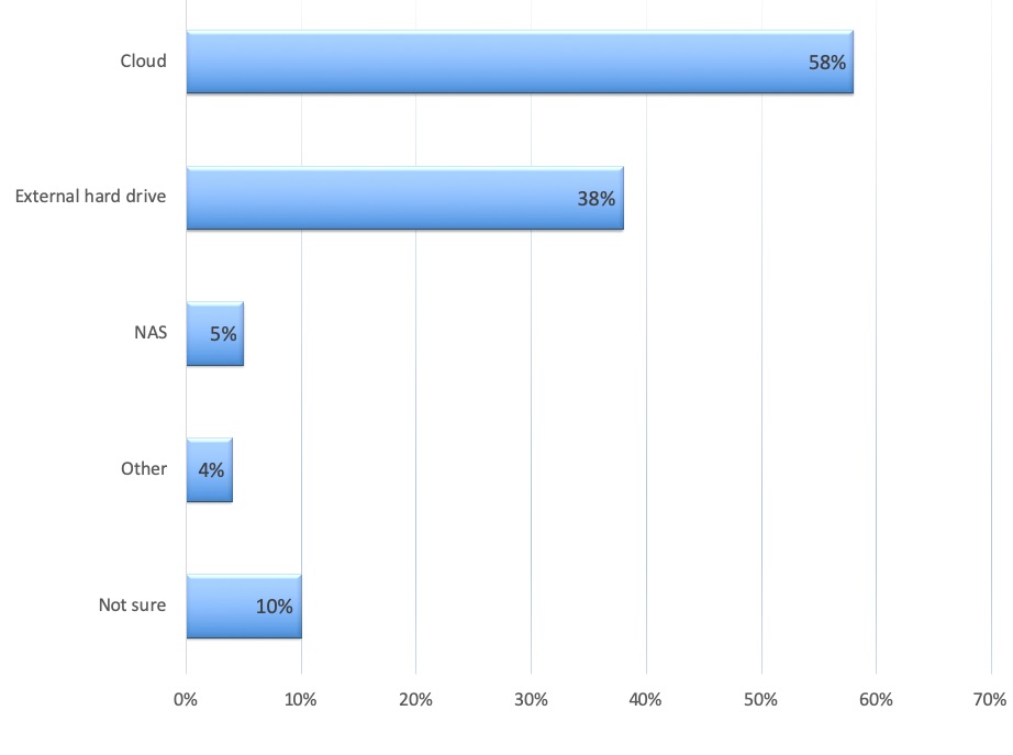 2019 survey backing up destinations