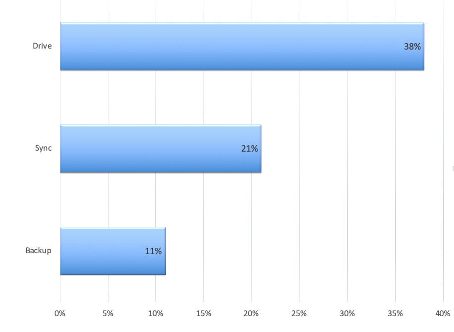 2019 survey cloud destinations