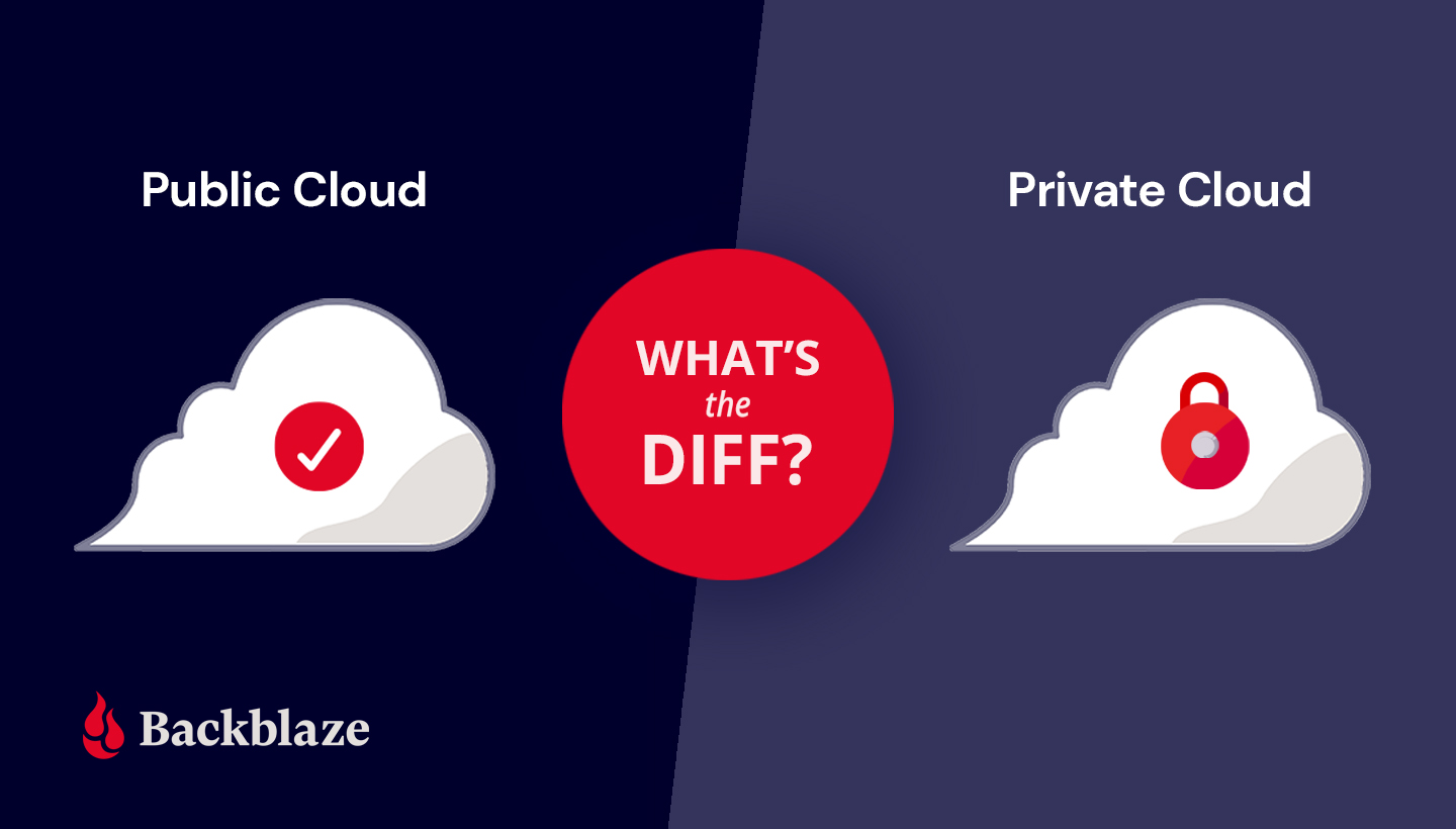 Private Cloud vs. Public Cloud illustration