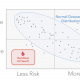 EU data center cost risk quadrant