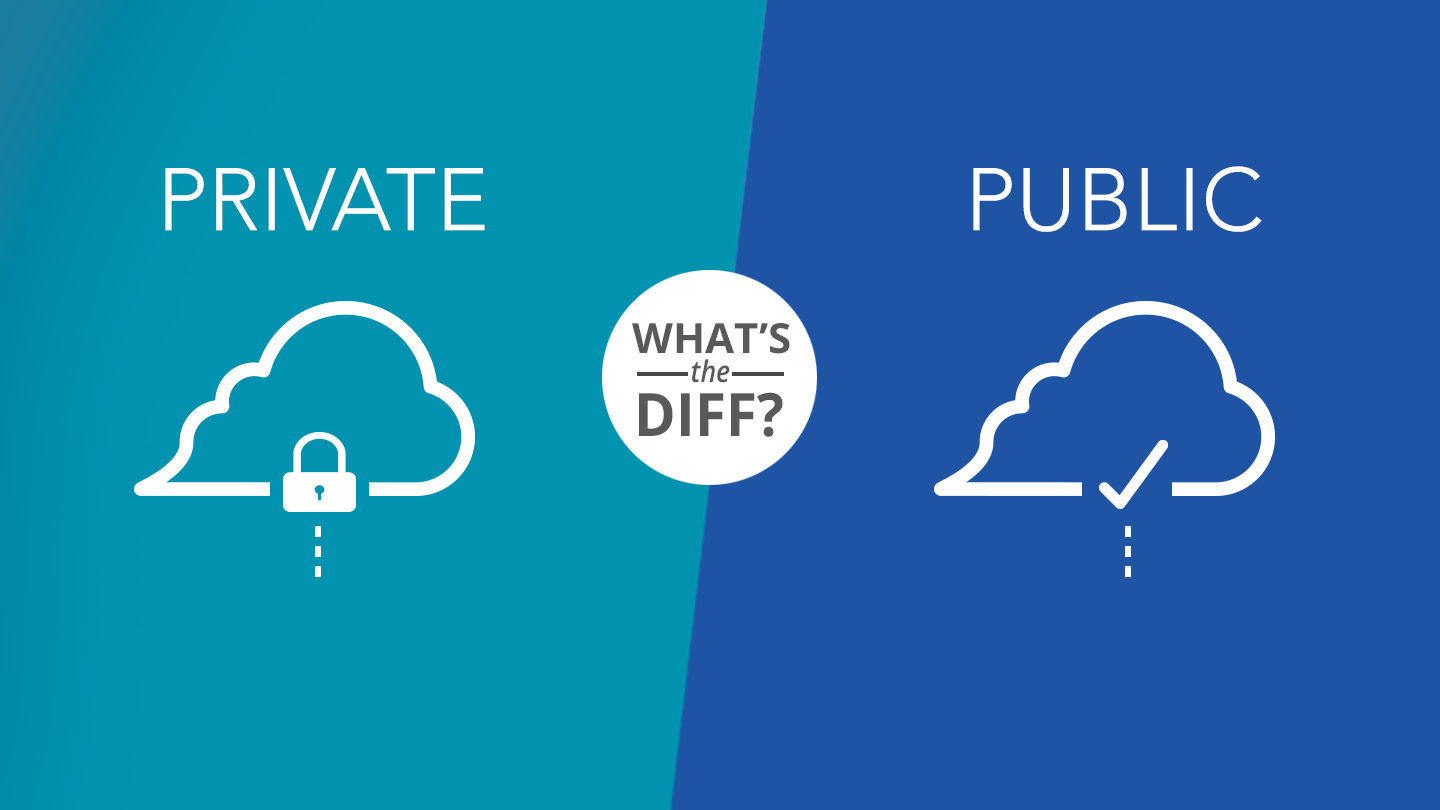 Private Cloud vs Public Cloud: What You Need to Know