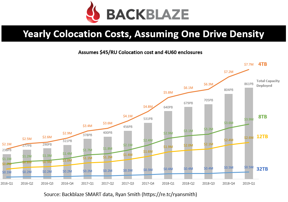 cost of backblaze cost of backblaze