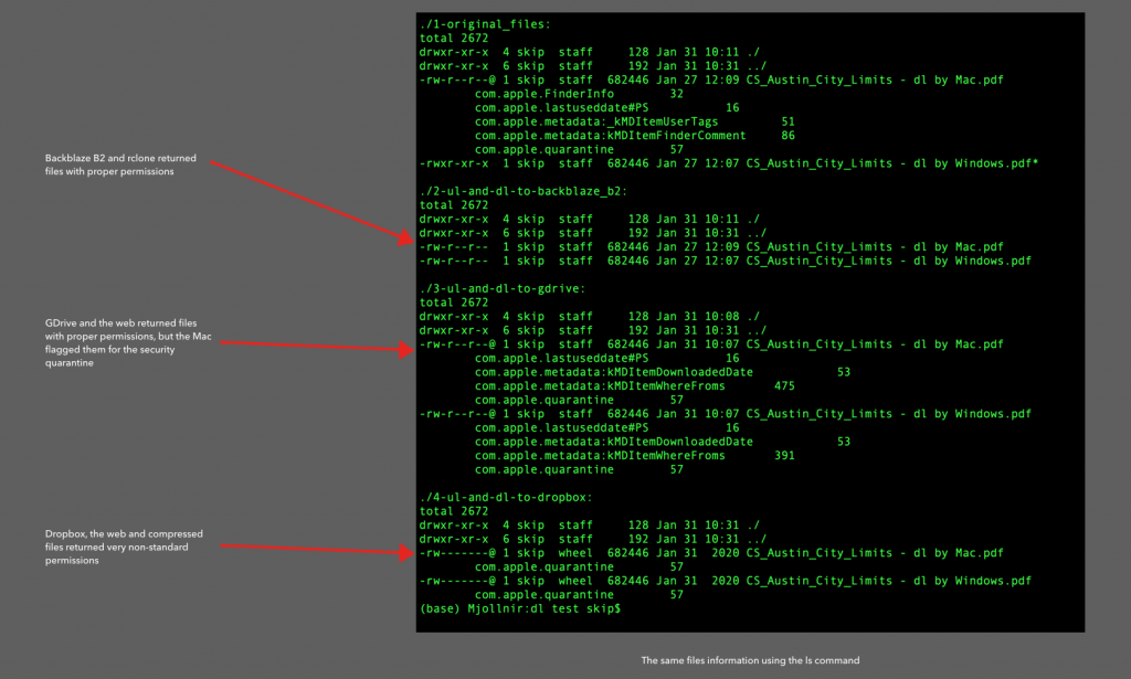 Command Line File Comparison