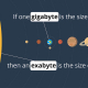 If one gigabyte is the size of Earth, then an exabyte is the size of the sun.