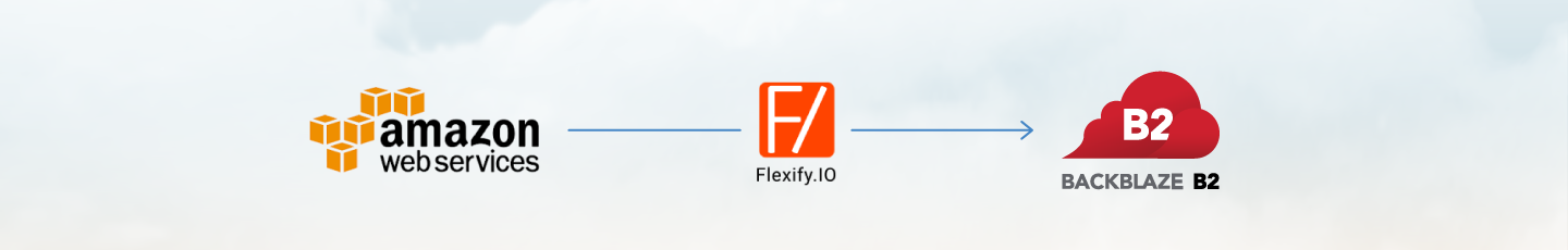 diagram of Amazon Web Services cloud to cloud migration to Backblaze B2 using Flexify.IO