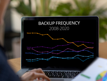 Backup Frequency 2008-2020