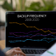 Backup Frequency 2008-2020