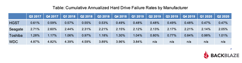 Table-Q2-2020-Cumulative-AFR.jpg