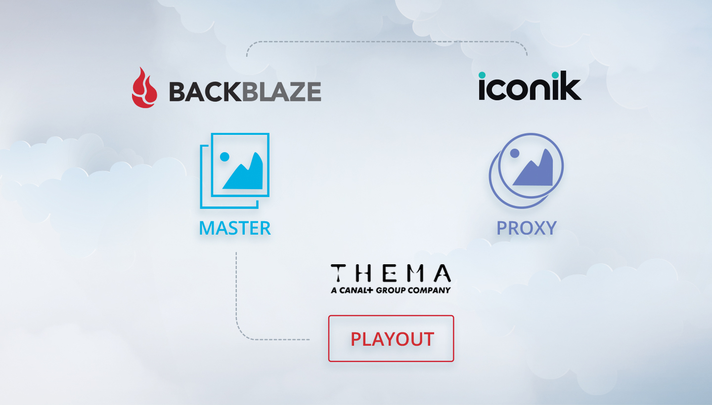 Borg Backup Backblaze B2 Borg Backup Backblaze B2