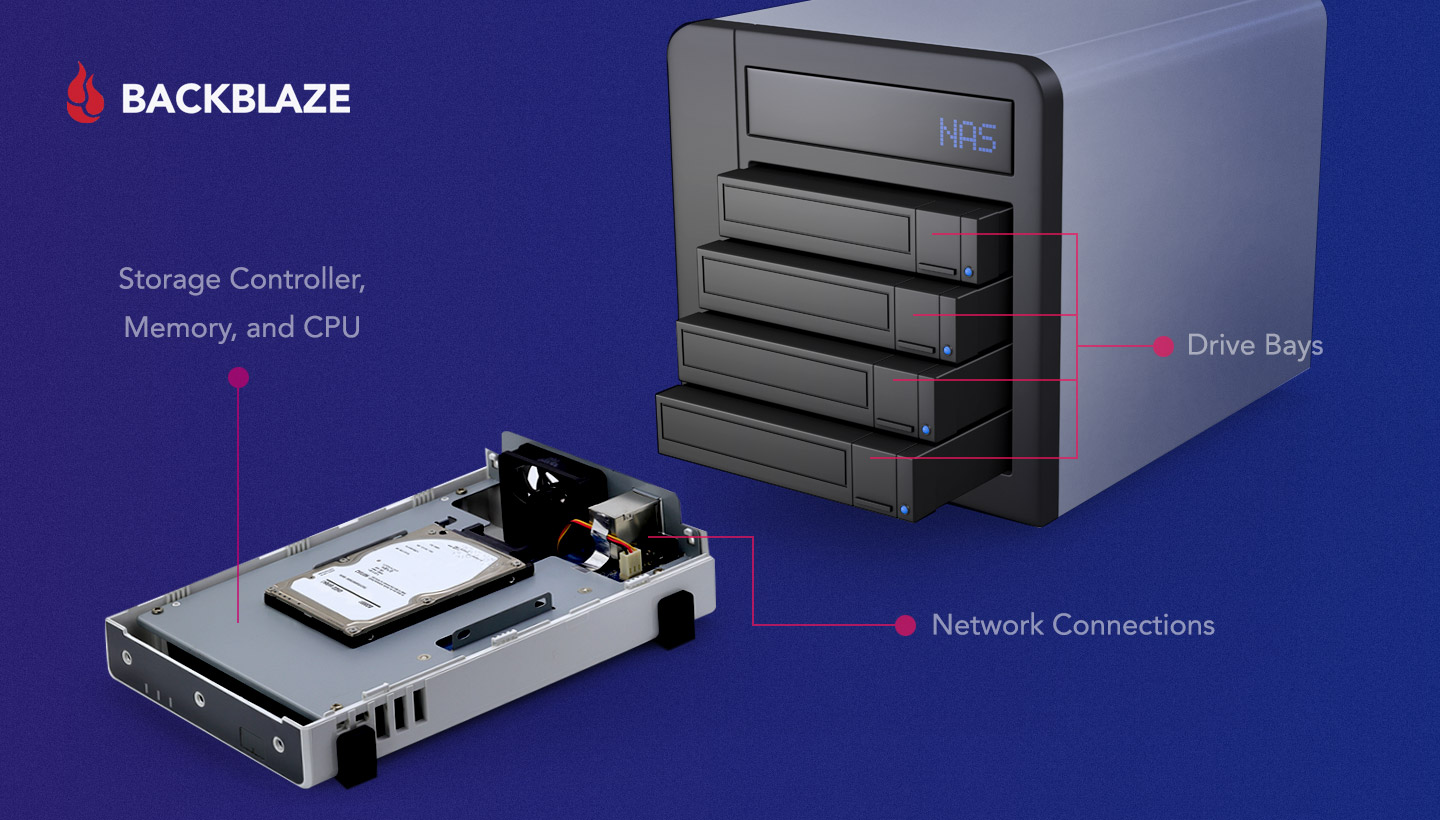 NAS vs Server, NAS Storage vs Server, Small Business Server