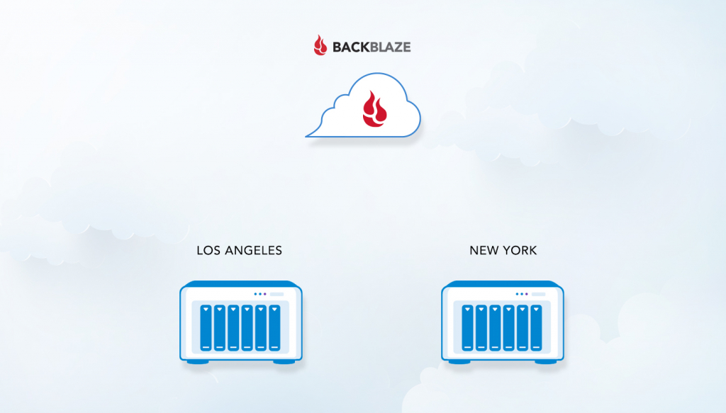 NAS Collaboration Guide How to Configure Shared Storage Between