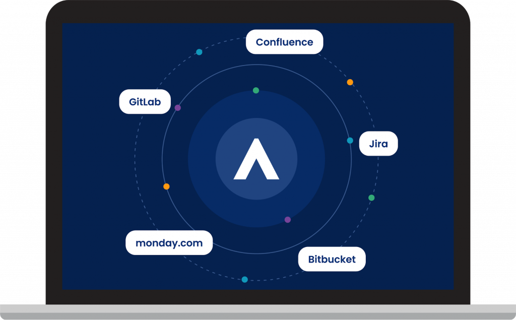 Avisi application platforms - Confluence, Jira, Bitbucket, Monday.com, GitLab