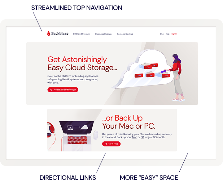 The Backblaze Home Page