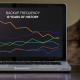 Backup Frequency - 13 Years of History
