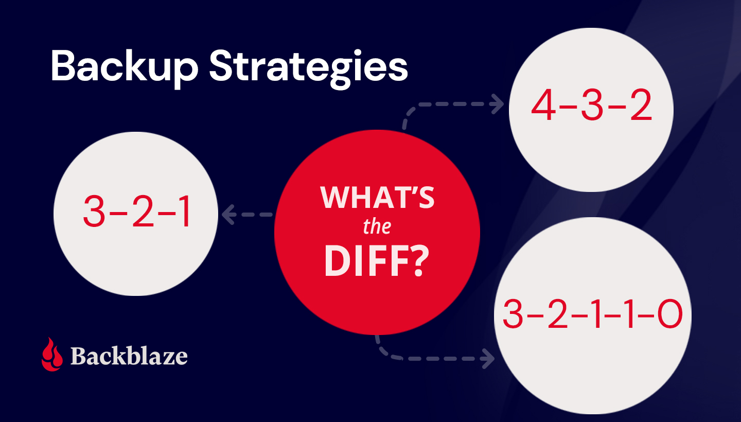 What is the 4 3 2 backup rule?