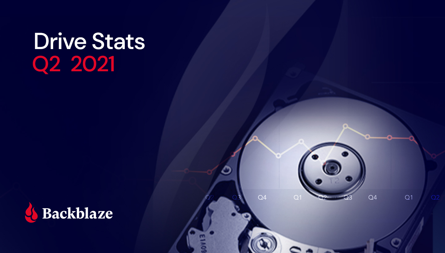 Backblaze Drive Stats for Q2 2021 Drive Stats Q2 2021