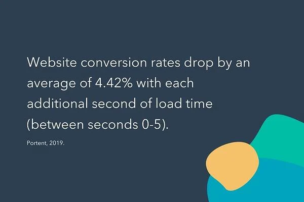 Website conversion rates drop by an average of 4.42% with each additional second of load time (between seconds 0-5).