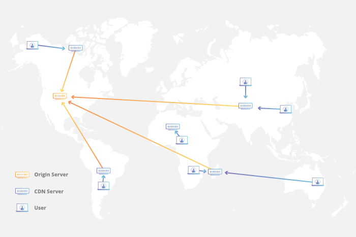 How Do CDNs Work? Diagram of Internet Exchange Points