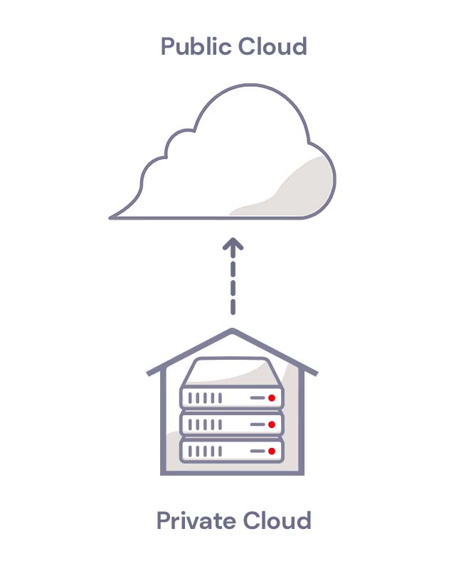 hybrid cloud illustration