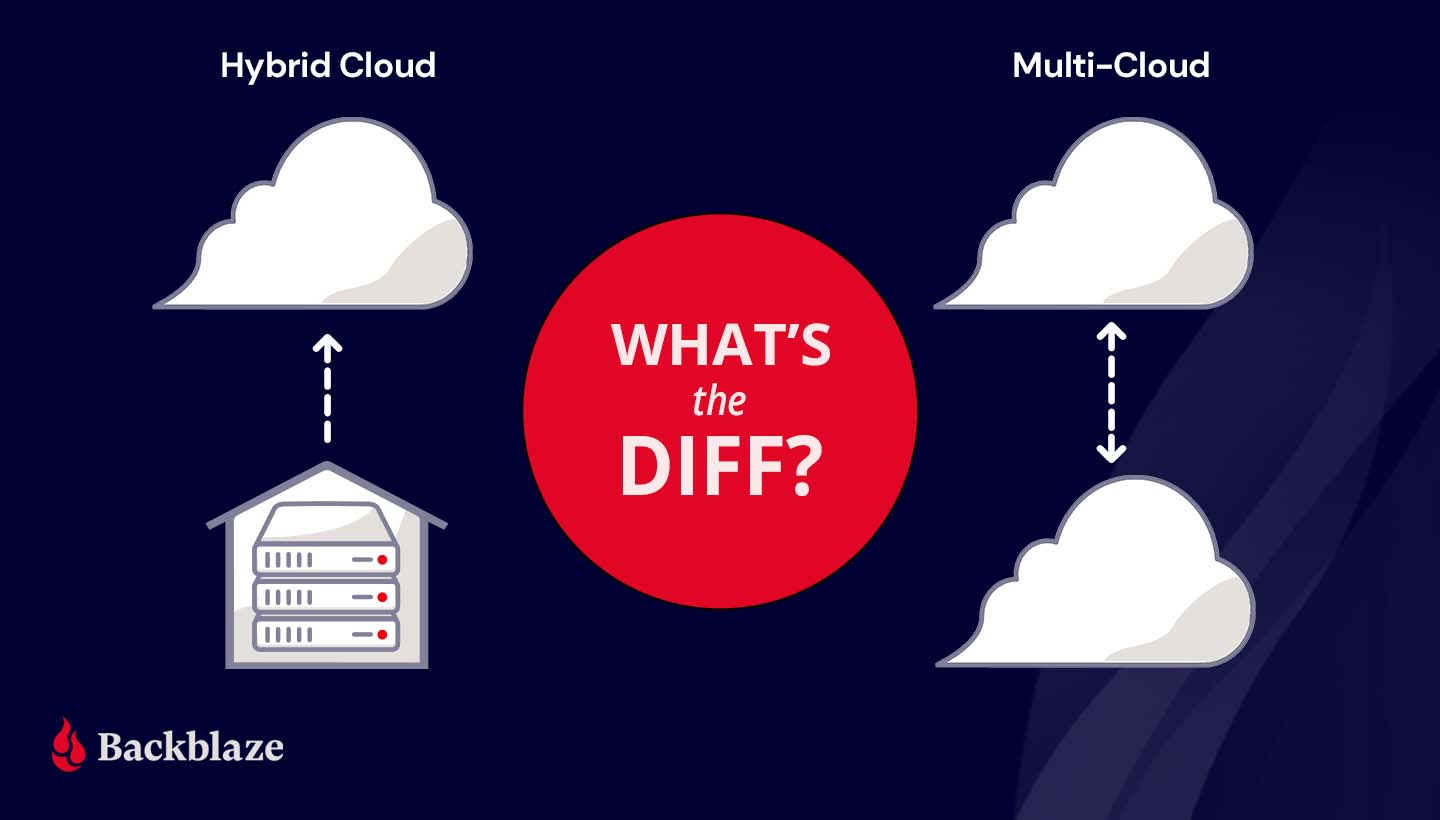 illustration of hybrid cloud vs multi-cloud