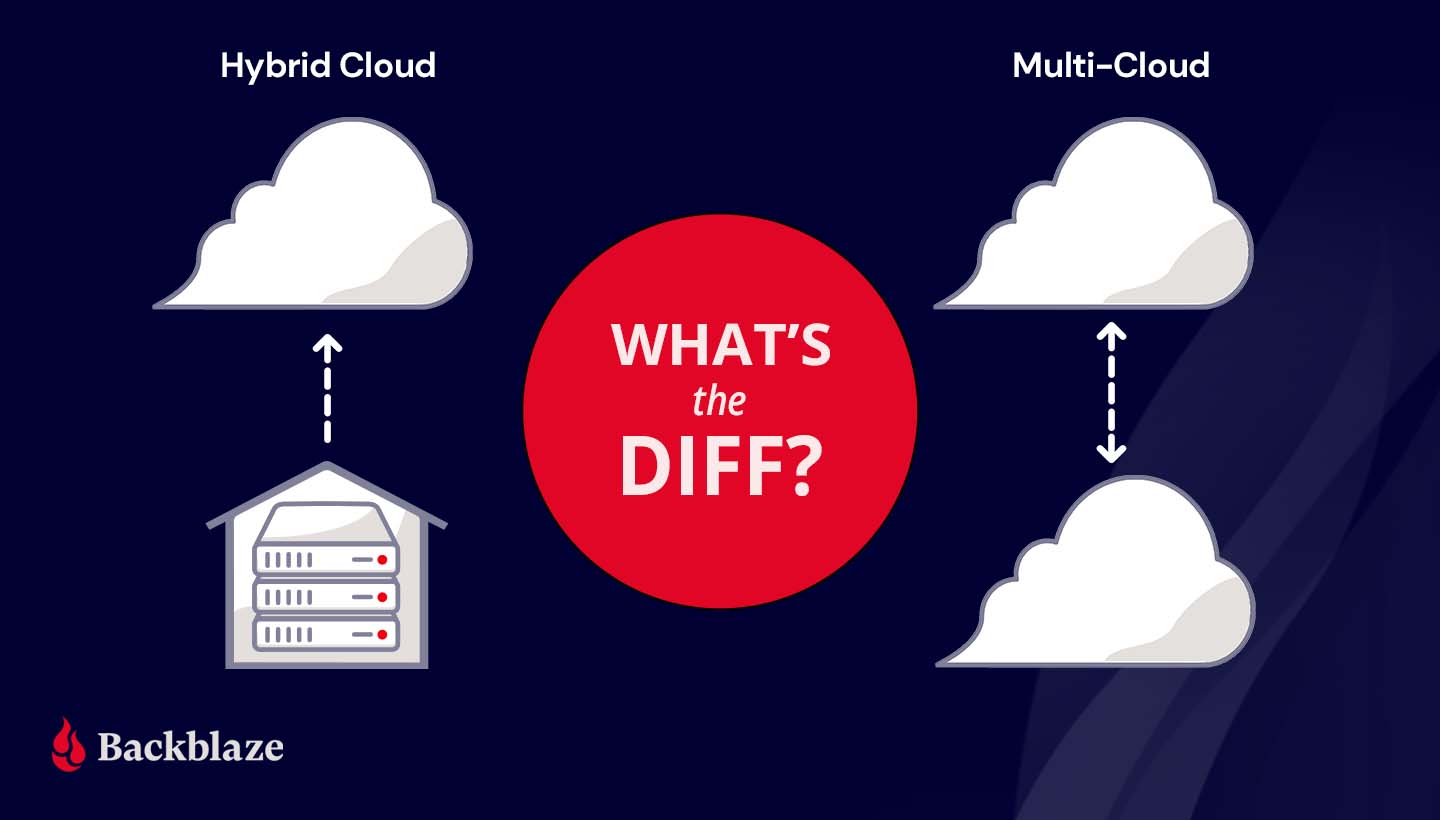 What's the Diff: Hybrid Cloud vs. Multi-cloud illustration of hybrid cloud vs multi-cloud