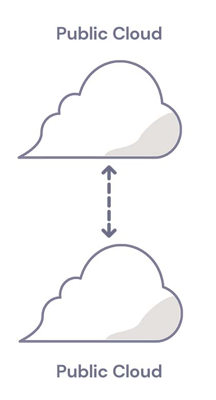 illustration of multi-cloud
