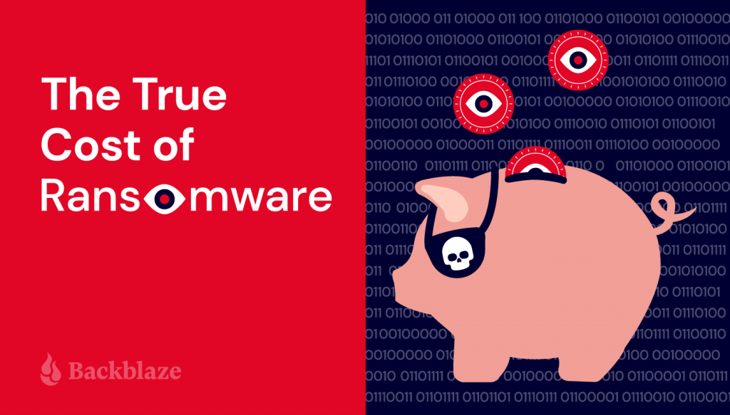 The True Cost of Ransomware - Backblaze