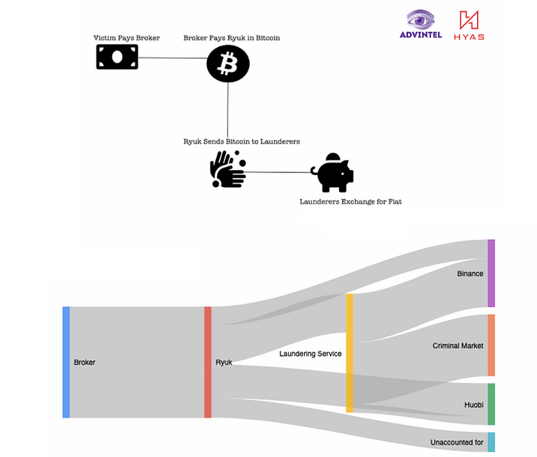 diagram of ransomware payment flow