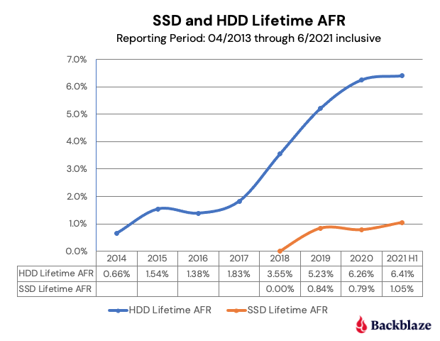 Are SSDs Really More Than Drives?