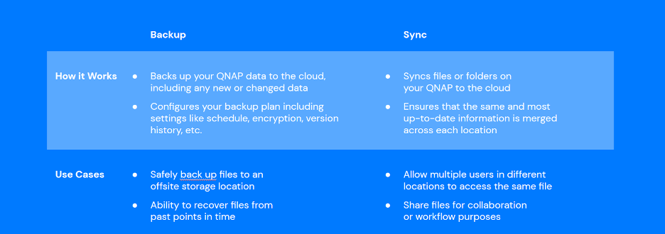 A table comparing Backup vs. Sync 